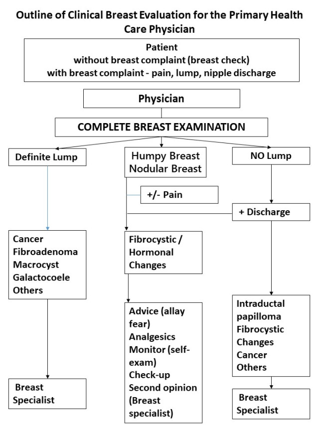 breast_evaluation_roj_17nov14